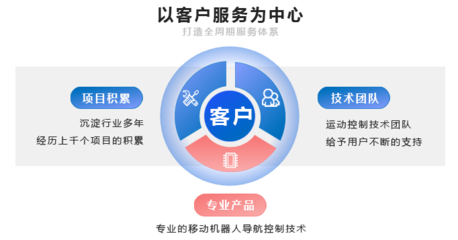 超越控制系統(tǒng) 全天候、全方位、全綜合的技術(shù)服務(wù)新時(shí)代