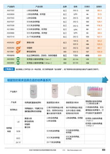 分子生物學(xué)甄選產(chǎn)品盛宴 生工生物助力生命科學(xué)研究
